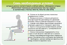 Правильное рабочее место для первоклассника