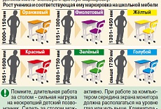 Правильное рабочее место для первоклассника